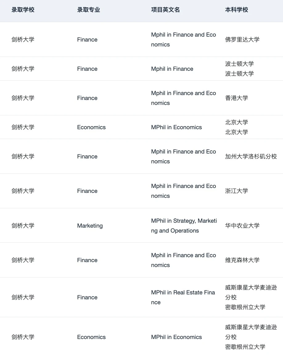 说说跨专业可以申的牛剑商科（总结版 — 内容图片 3