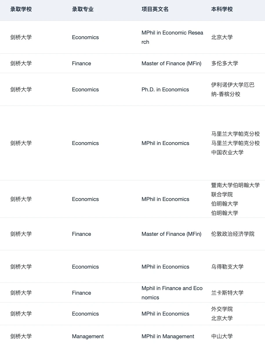 说说跨专业可以申的牛剑商科（总结版 — 内容图片 4