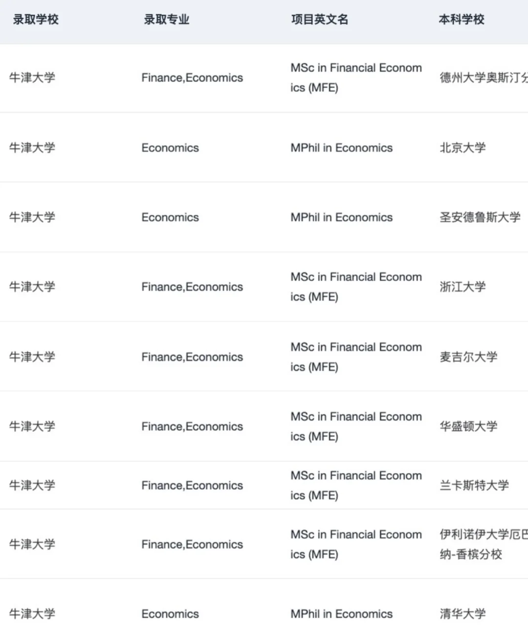 说说跨专业可以申的牛剑商科（总结版 — 内容图片 5