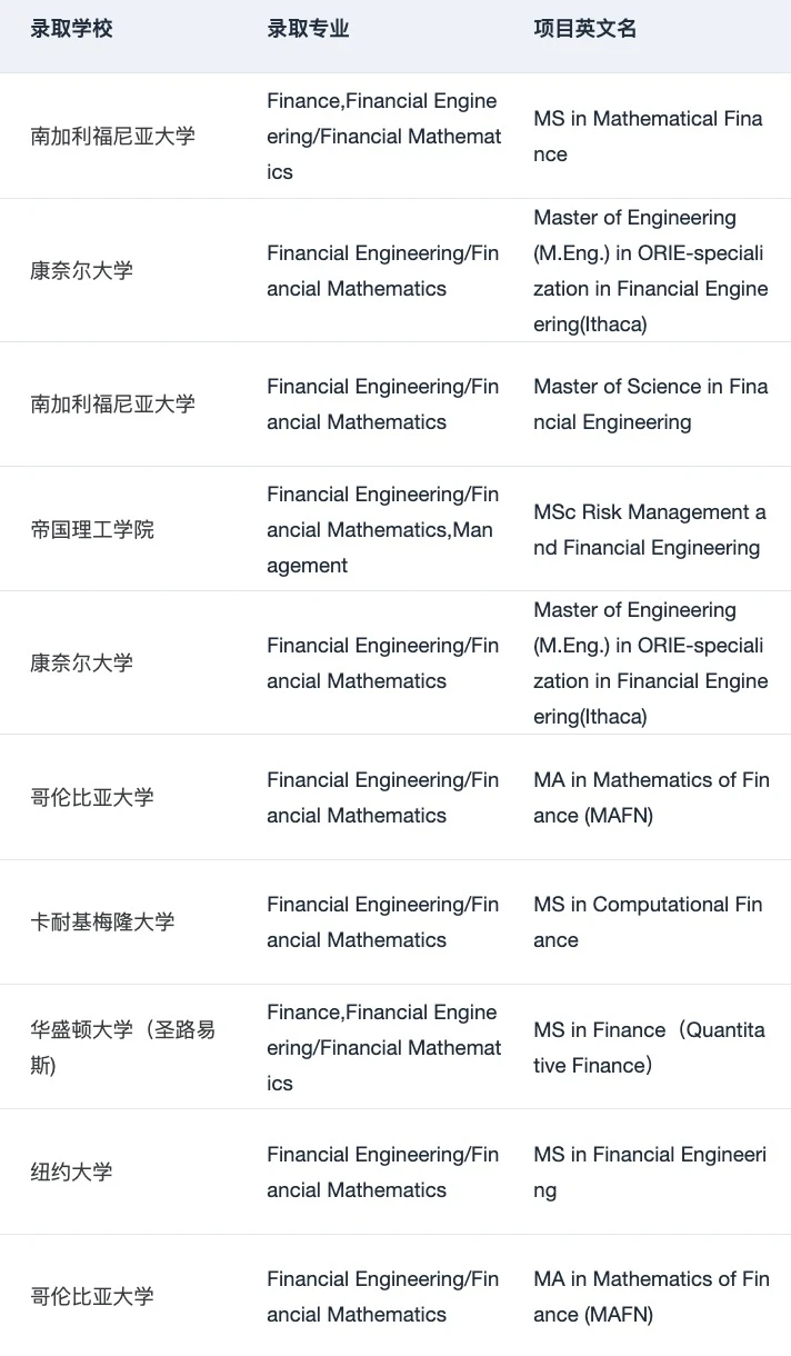 申请暂停 恭喜我们拿到第22枚 MIT offer😎 — 内容图片 2