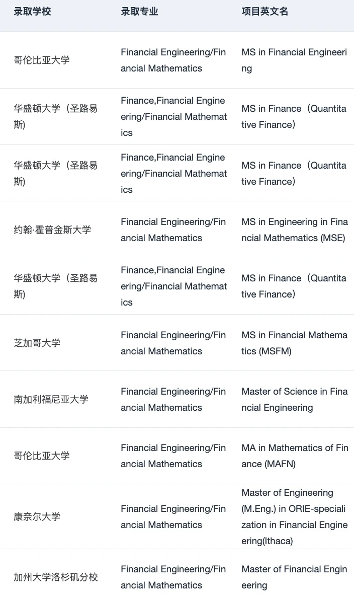申请暂停 恭喜我们拿到第22枚 MIT offer😎 — 内容图片 4