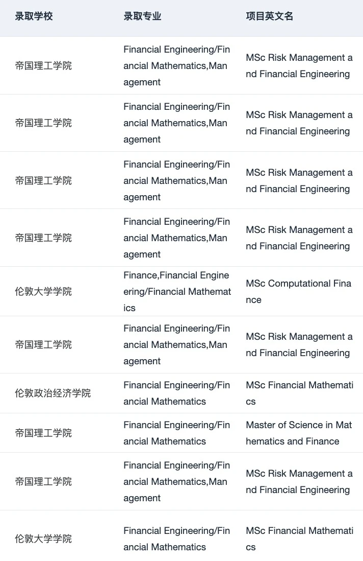 申请暂停 恭喜我们拿到第22枚 MIT offer😎 — 内容图片 5