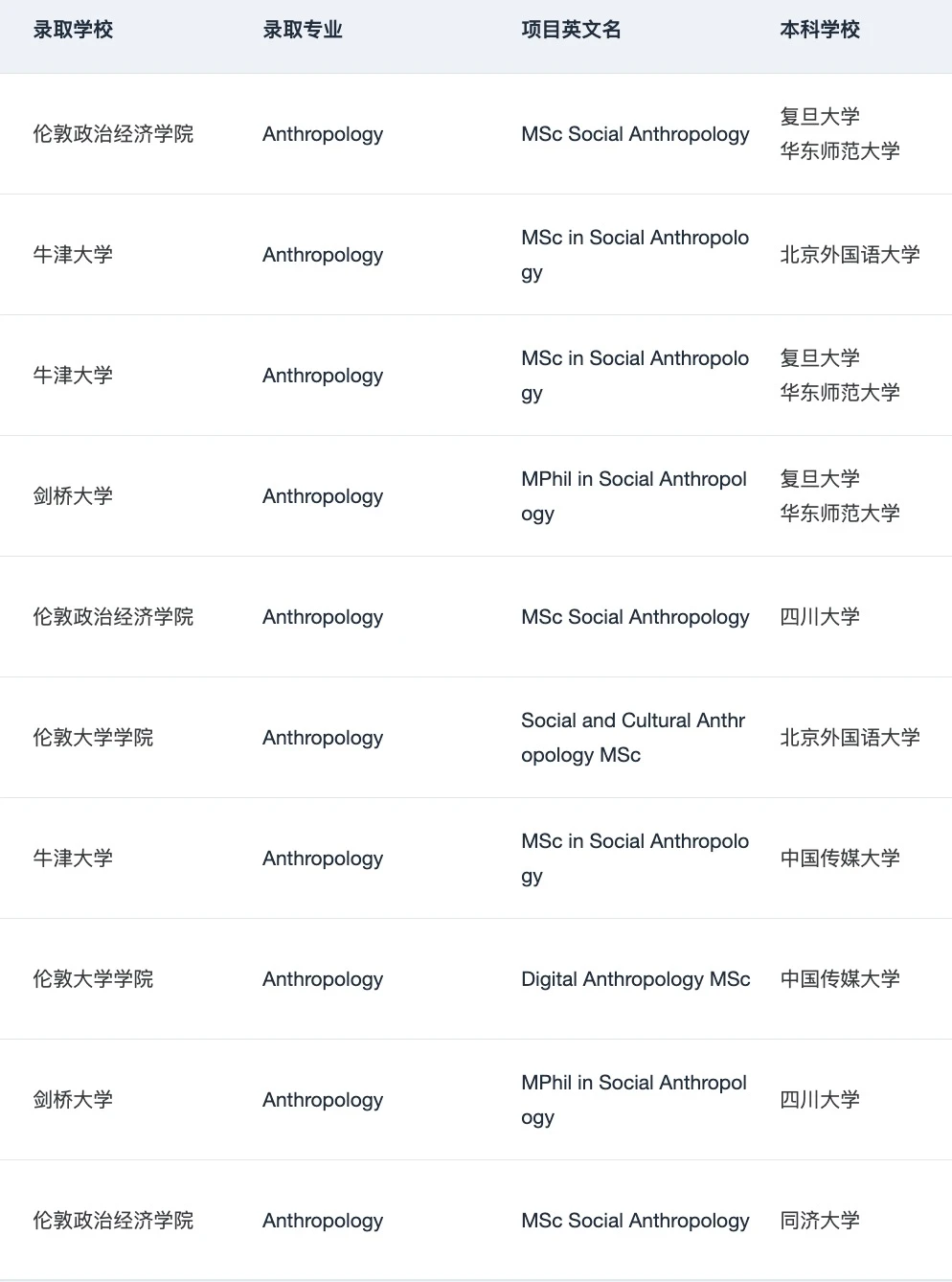 如果申人类学之前看到这篇就好了😭 — 内容图片 3