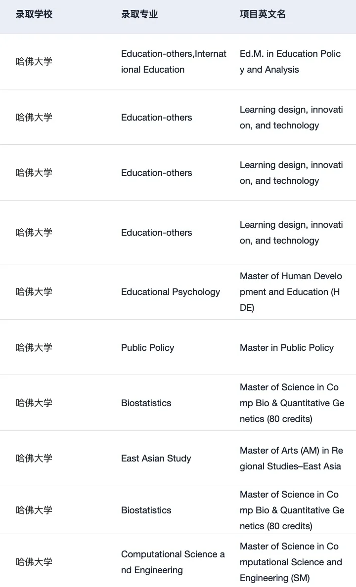 27/28fall想拿哈佛offer 一定要提前规划 — 内容图片 1