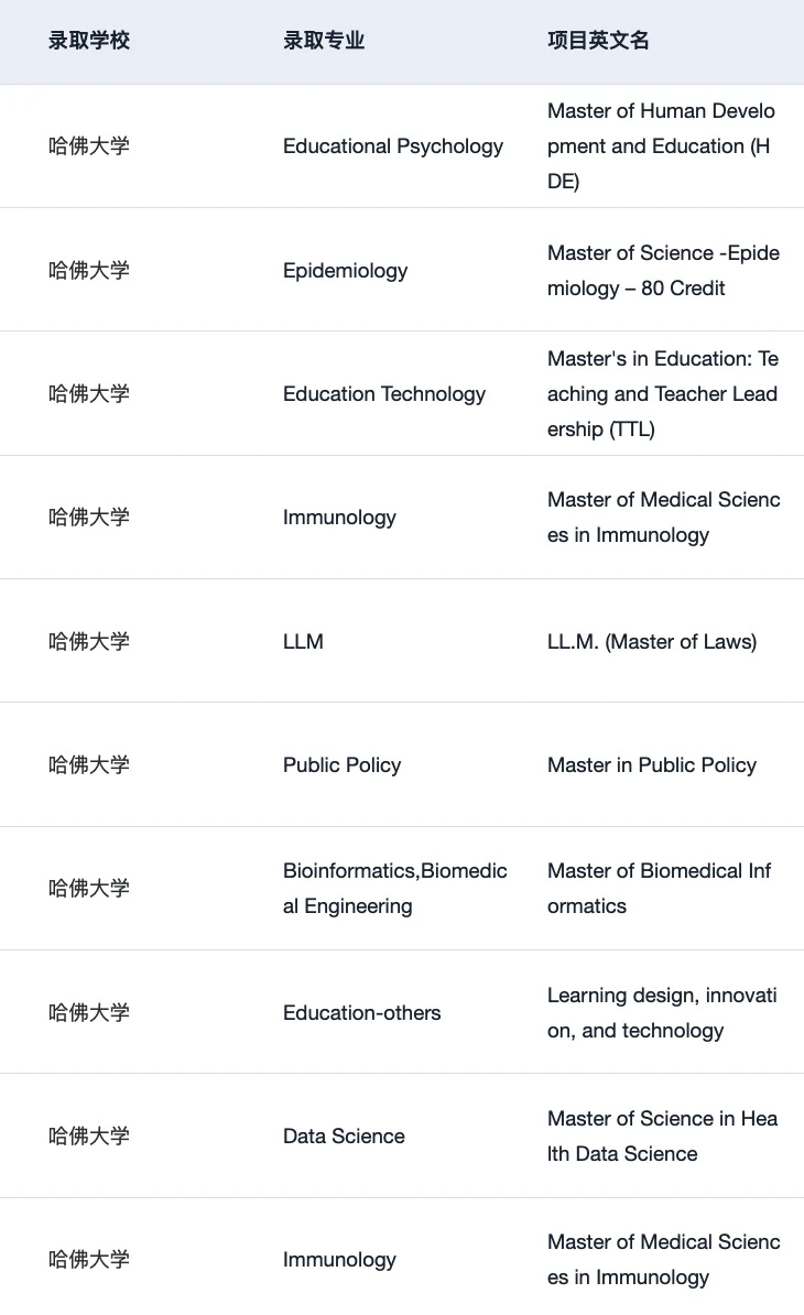 27/28fall想拿哈佛offer 一定要提前规划 — 内容图片 4