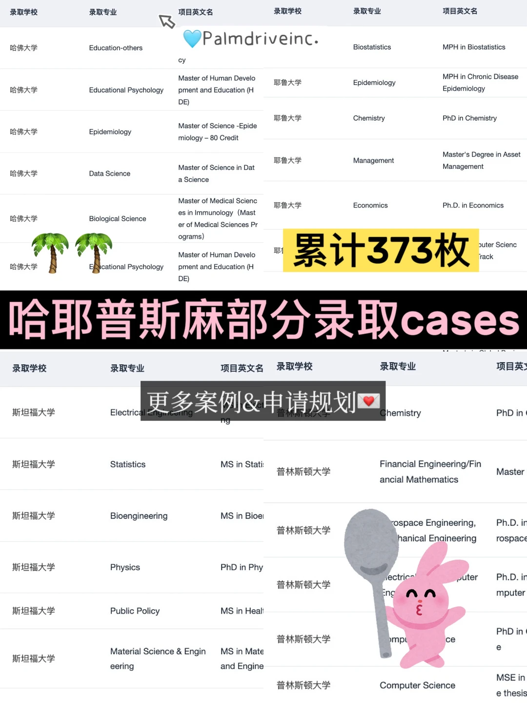 不小心又在申普林MIT牛剑的赛道一骑绝尘了 — 内容图片 3