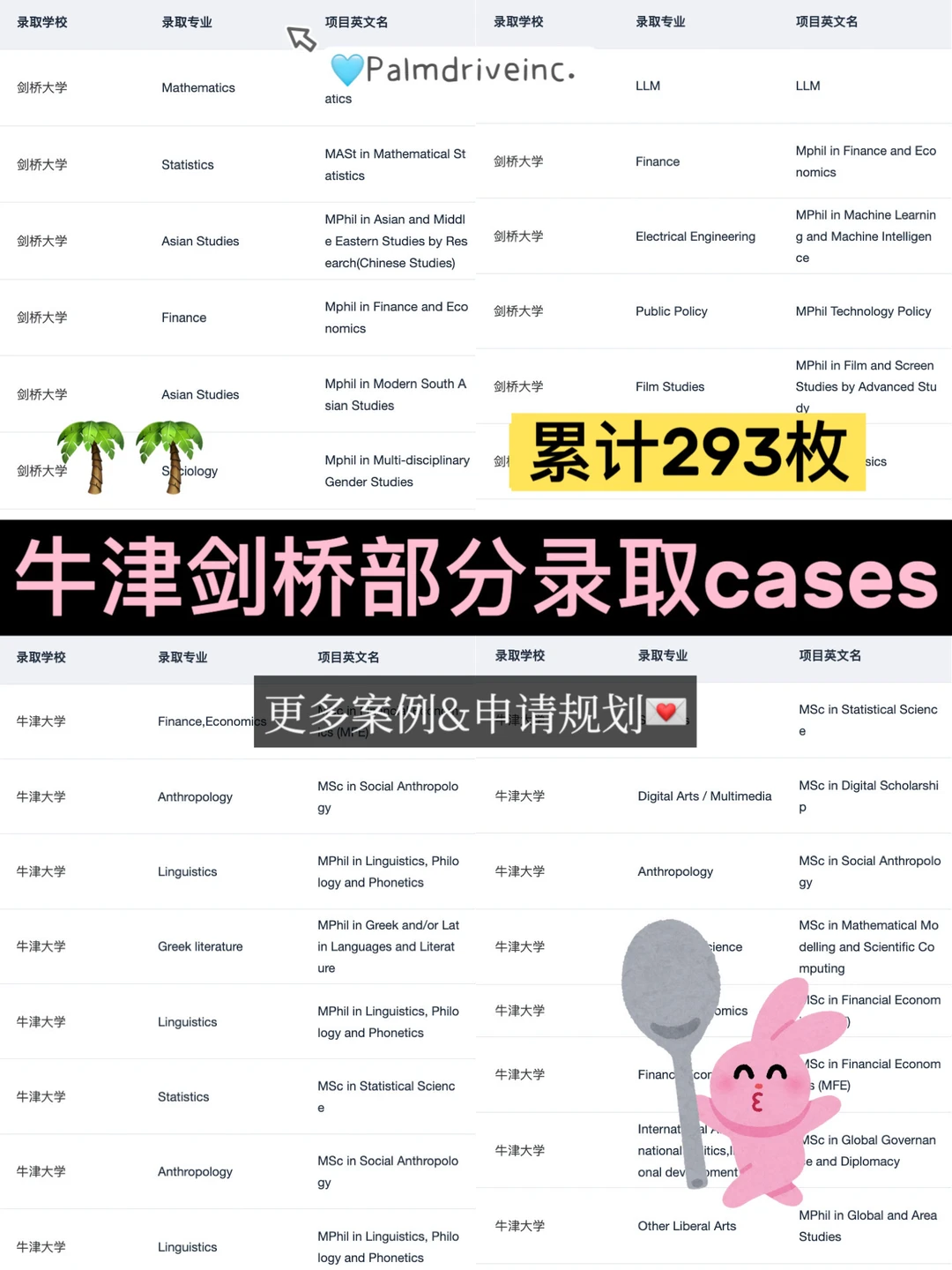 不小心又在申普林MIT牛剑的赛道一骑绝尘了 — 内容图片 4