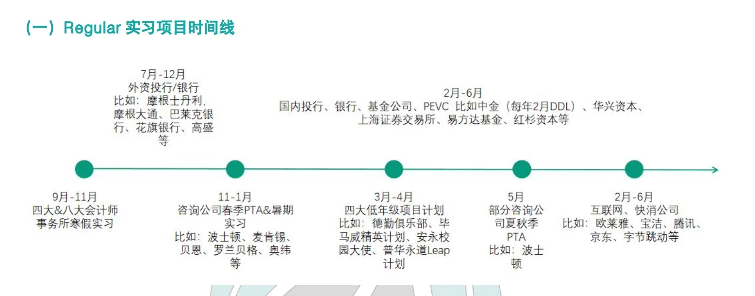 大三准备留学申请 可以用这个timeline — 内容图片 2