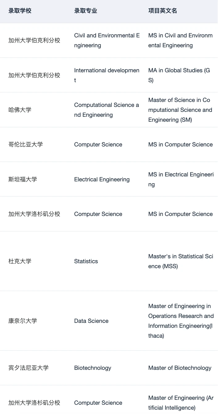 现在可以开始投递Mitacs暑研申请了： — 内容图片 3