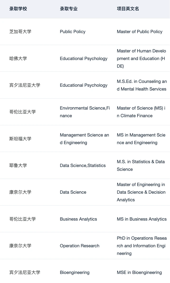 现在可以开始投递Mitacs暑研申请了： — 内容图片 4