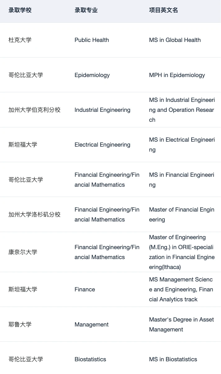 现在可以开始投递Mitacs暑研申请了： — 内容图片 5