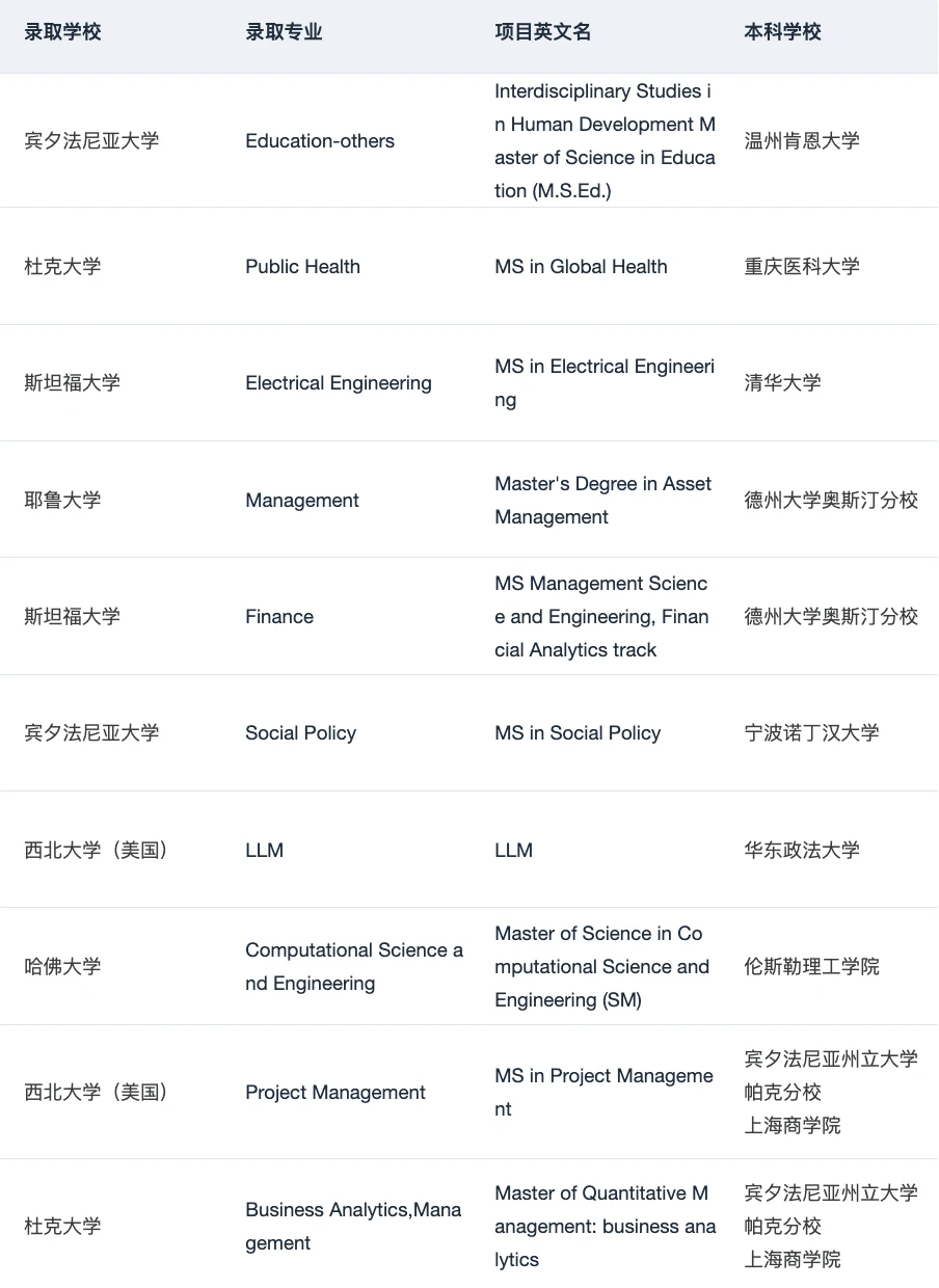 半diy怎么选择最合适你的留学中介 请看 — 内容图片 4