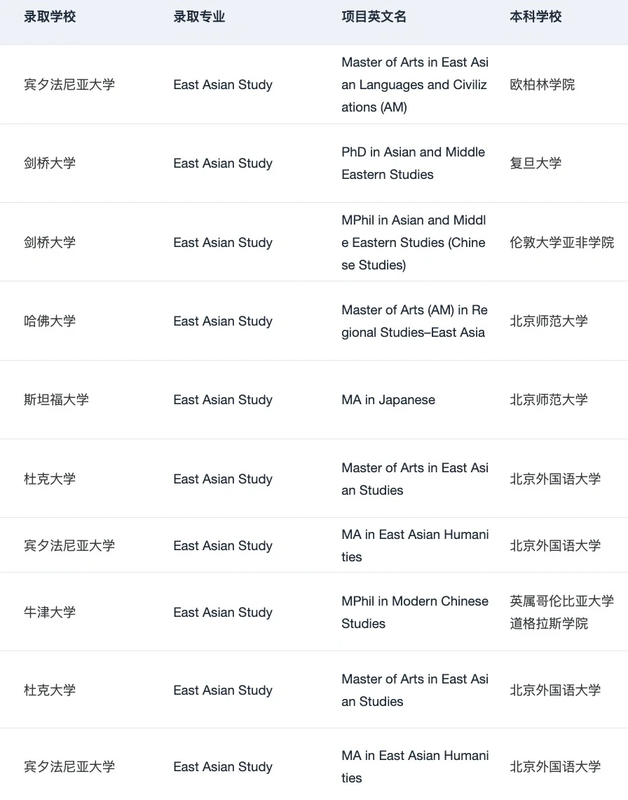 gap后拿到斯坦福东亚研究 offer — 内容图片 3