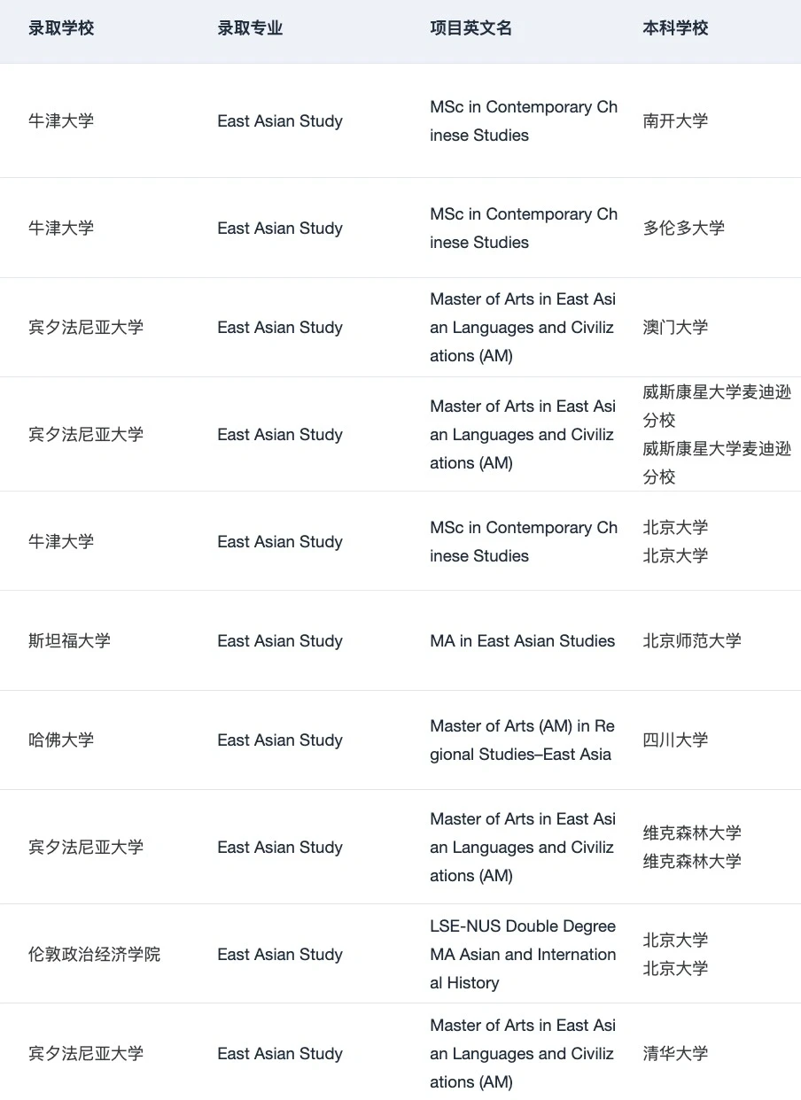 gap后拿到斯坦福东亚研究 offer — 内容图片 4