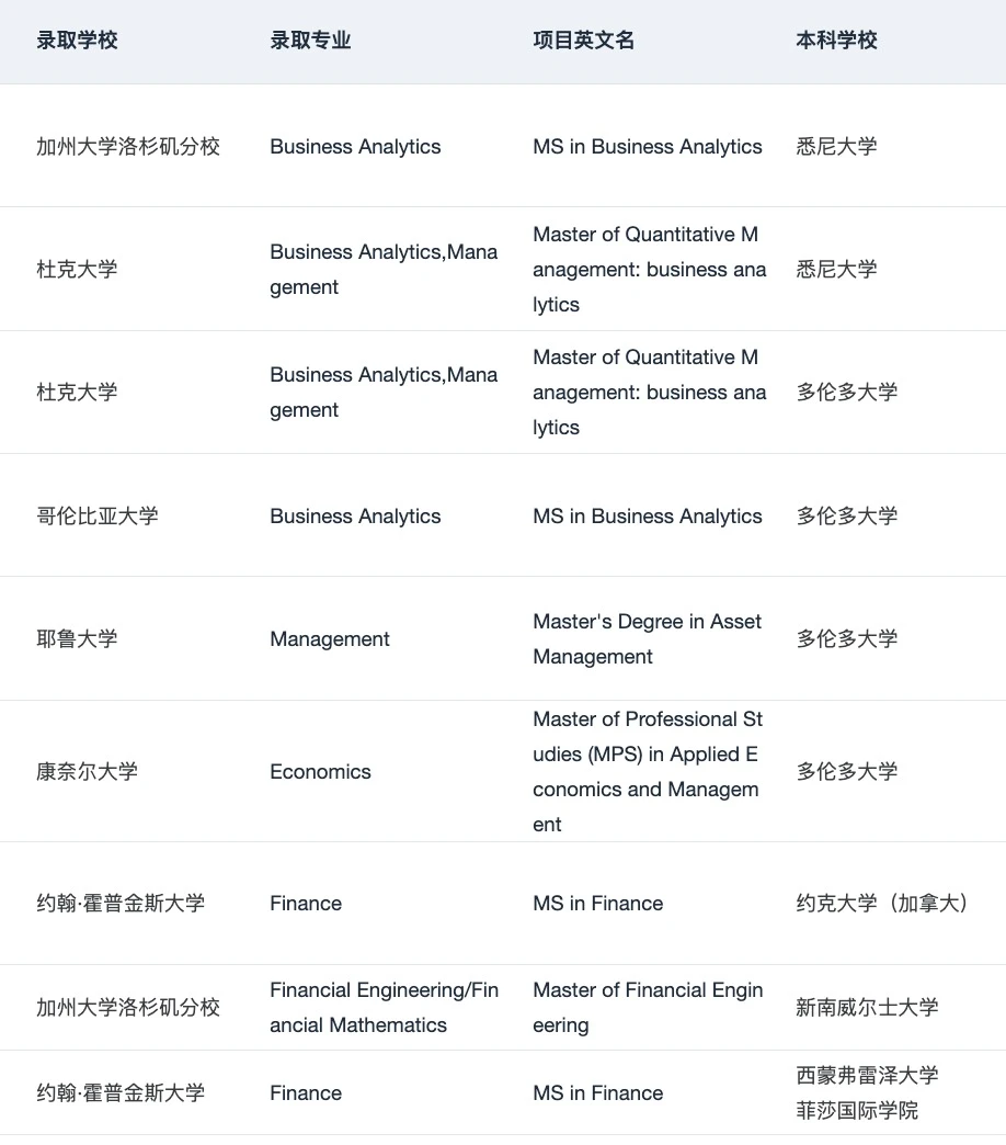 有没有海本想申美国商科硕士的 — 内容图片 3