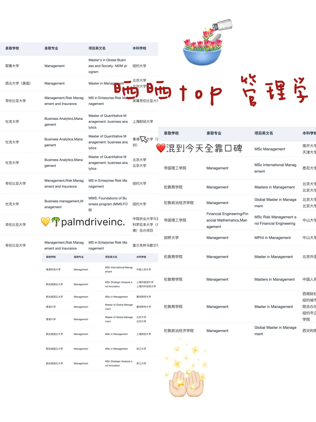 26fall申管理学为什么没有早点发现… — 内容图片 1