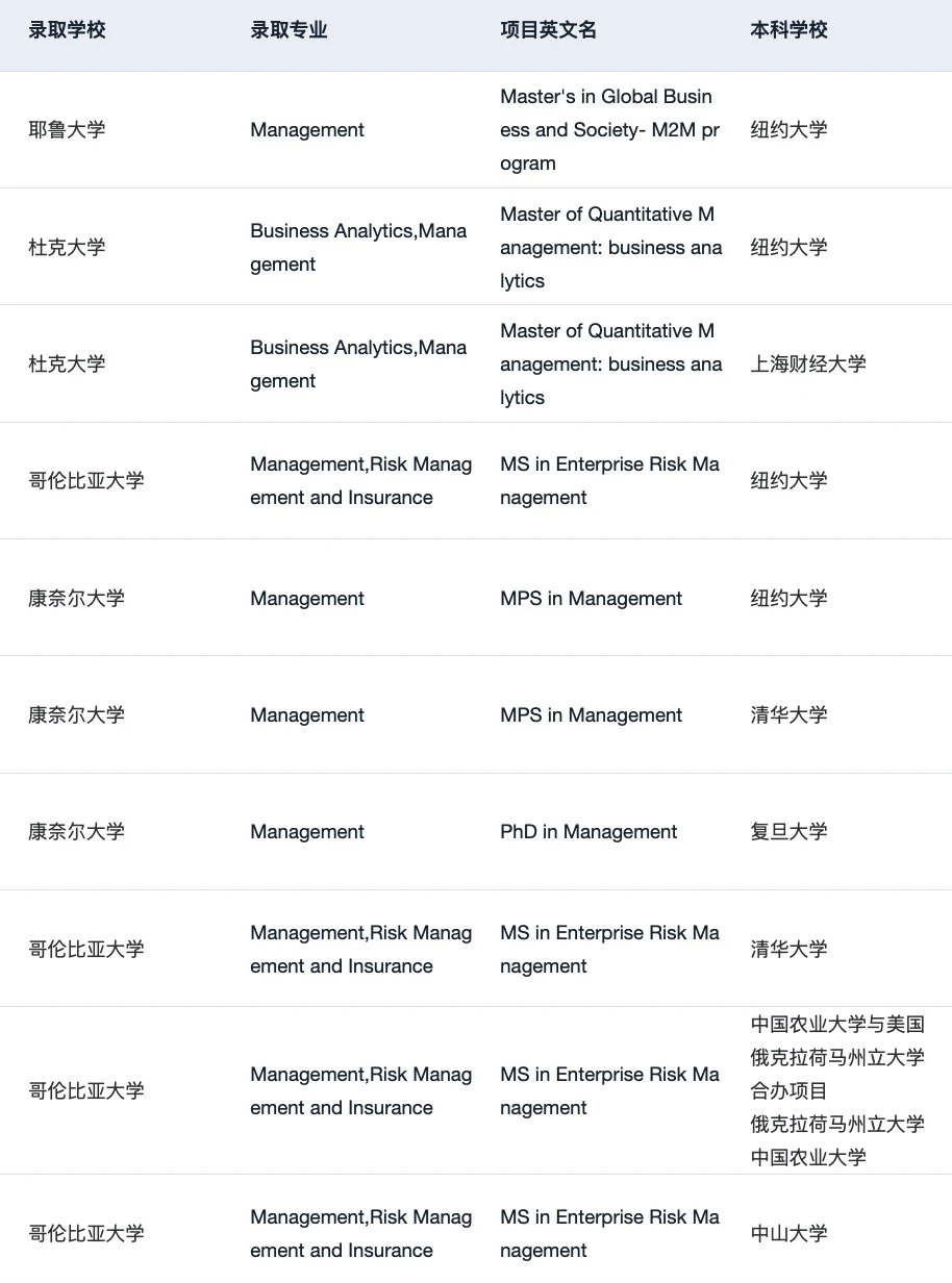 26fall申管理学为什么没有早点发现… — 内容图片 2