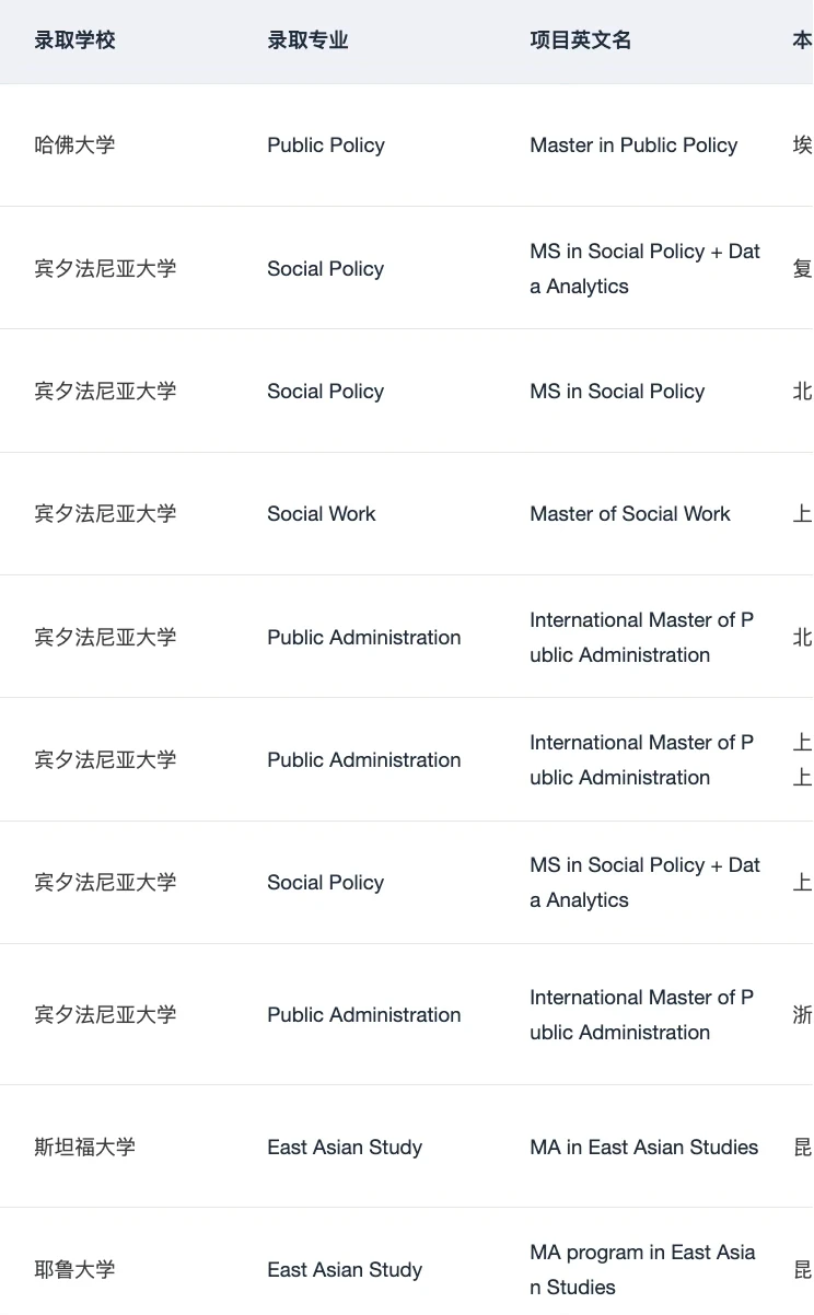 果然申到宾大社科的人都… — 内容图片 4