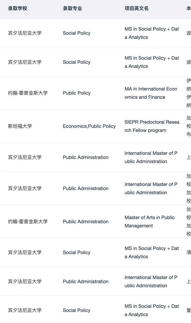 果然申到宾大社科的人都… — 内容图片 5