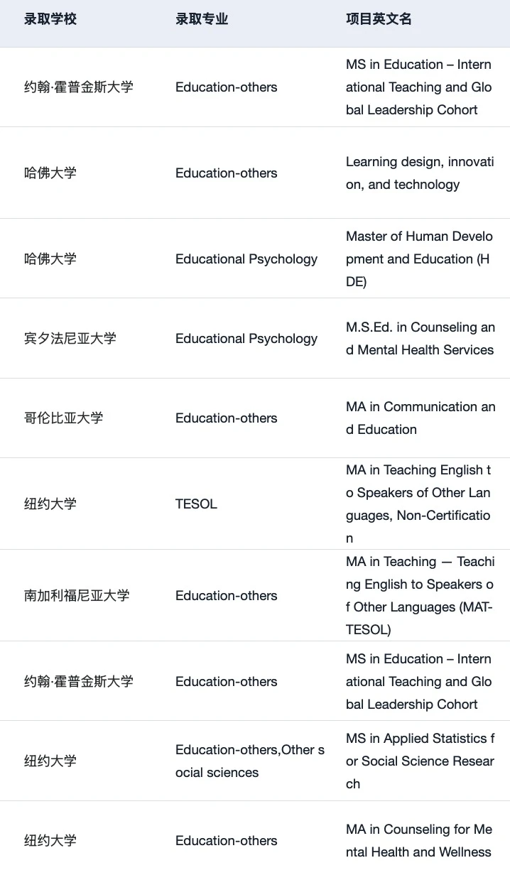 有人想申美国的教育学硕士吗 — 内容图片 1