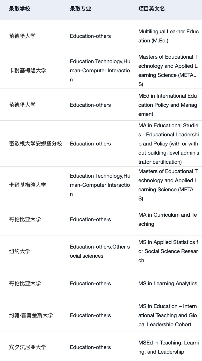 有人想申美国的教育学硕士吗 — 内容图片 5