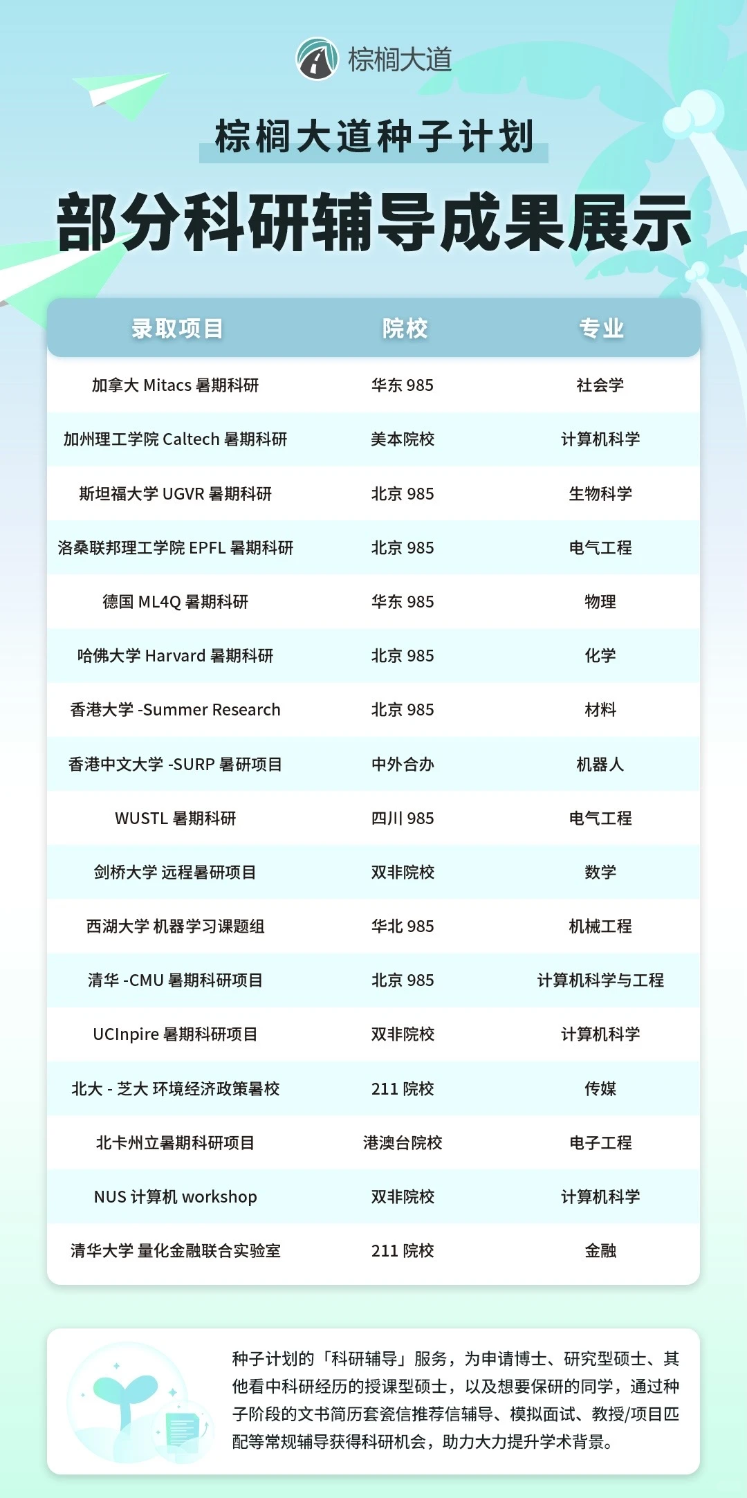 现在可以开始申请26暑研了 — 内容图片 2