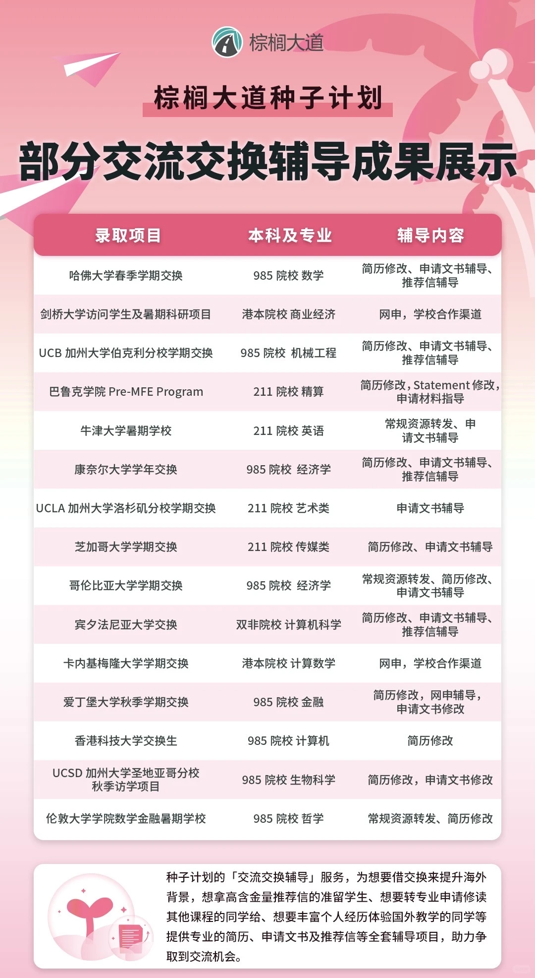 现在可以开始申请26暑研了 — 内容图片 4