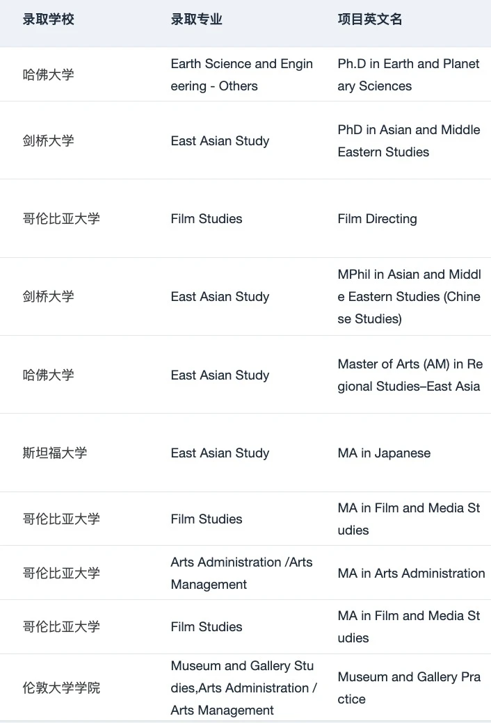 申小众专业也是需要一些技巧的 — 内容图片 3