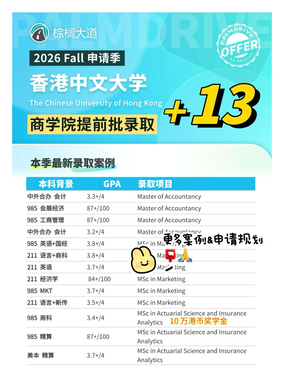 被360+港中文商科offer幸福地砸晕🫢 — 内容图片 2