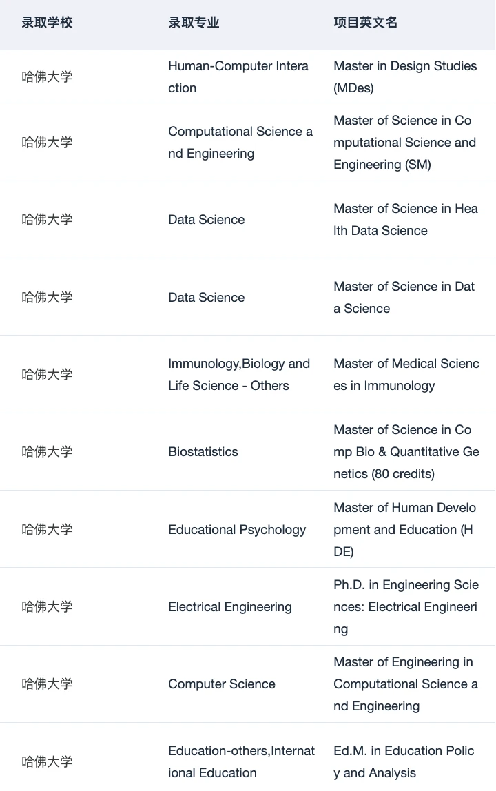 或许有人想申哈耶普斯麻硕士吗 — 内容图片 2