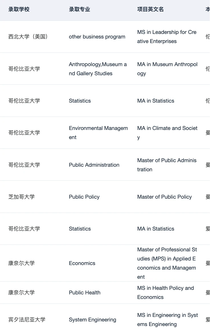 听说在英本申研这个赛道没有人可以赢过我们 — 内容图片 5