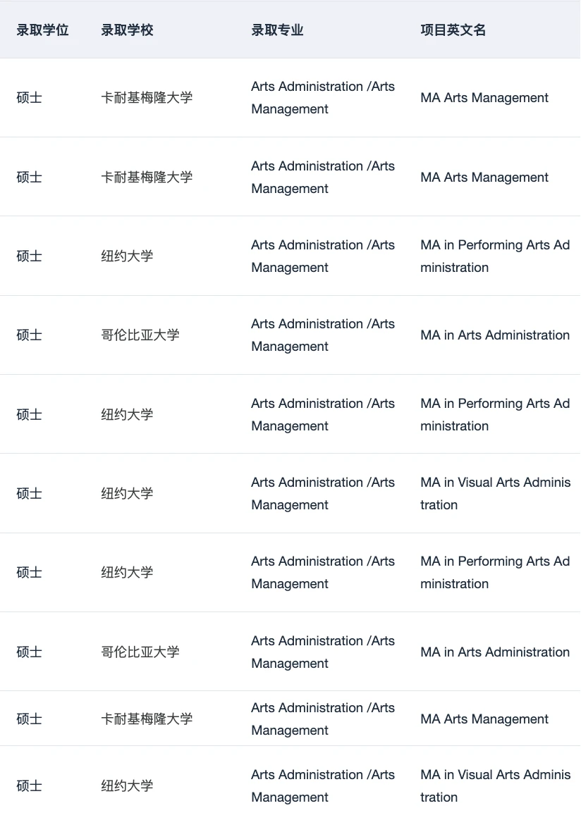 或许有人想申艺术管理这个专业吗 — 内容图片 2