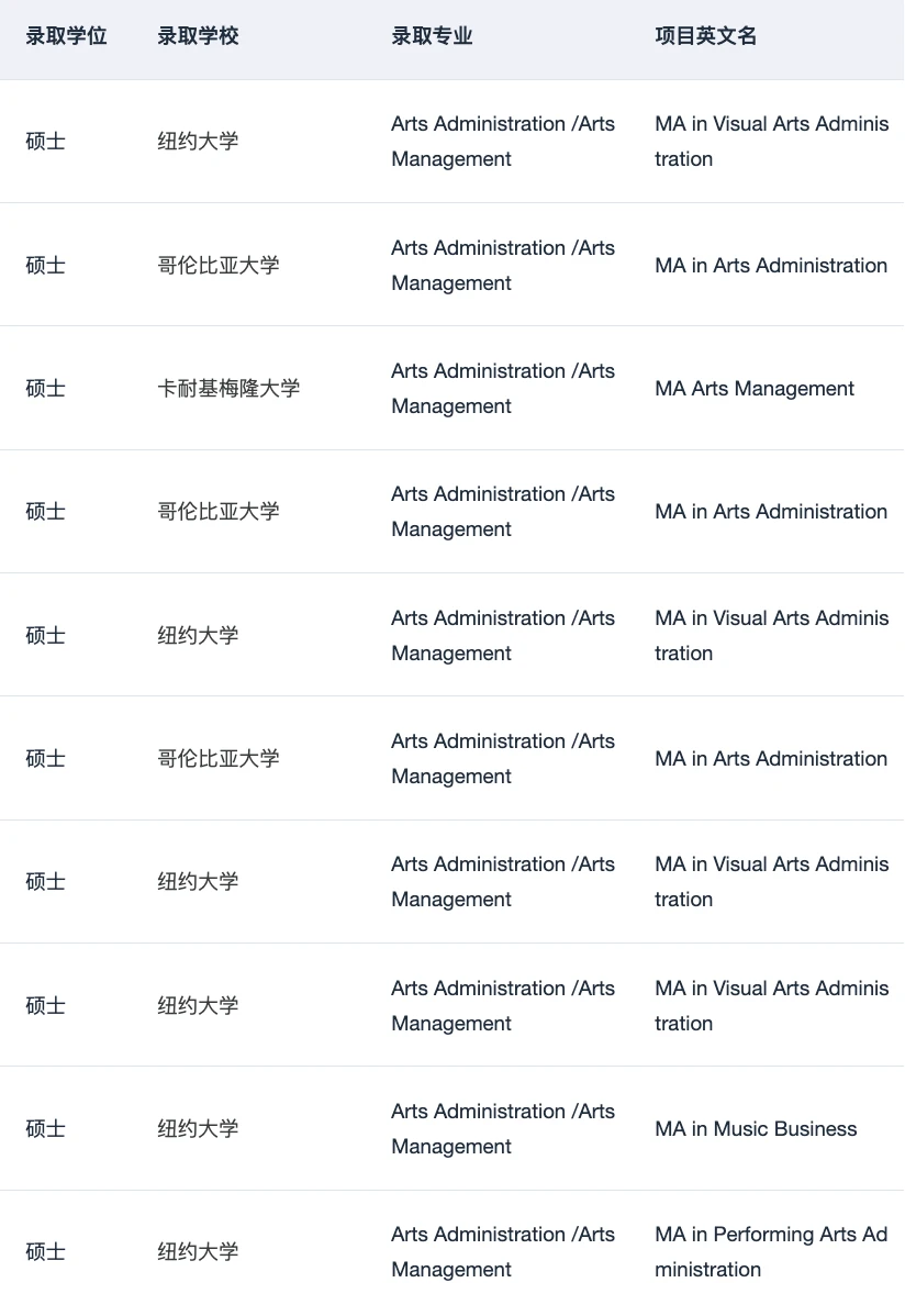 或许有人想申艺术管理这个专业吗 — 内容图片 3