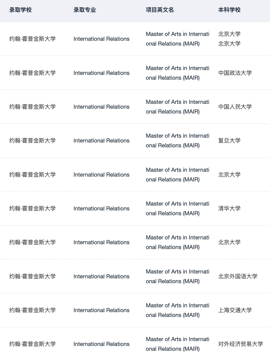 MAIR offer+++ 感谢JHU扫除焦虑🥲