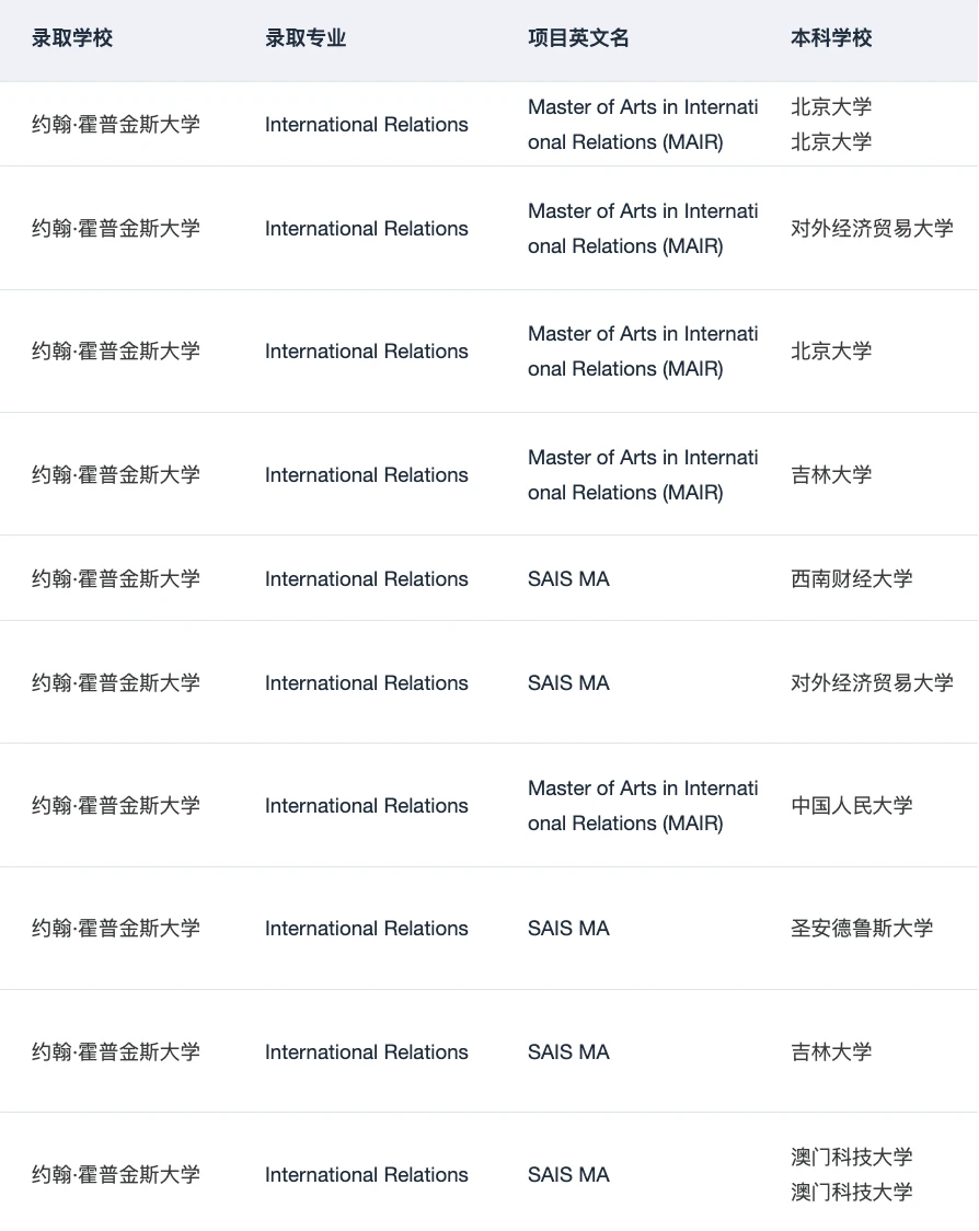 MAIR offer+++ 感谢JHU扫除焦虑🥲 — 内容图片 3