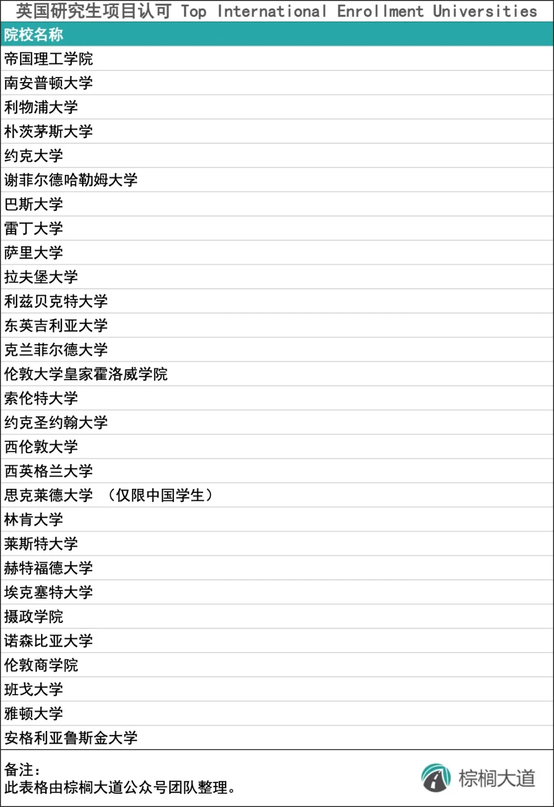 留学er刷到都有福了 24小时快速语言出分🥳 — 内容图片 4