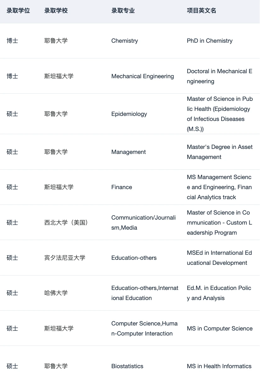 理解为什么会有10000人选这家留学机构了 — 内容图片 3