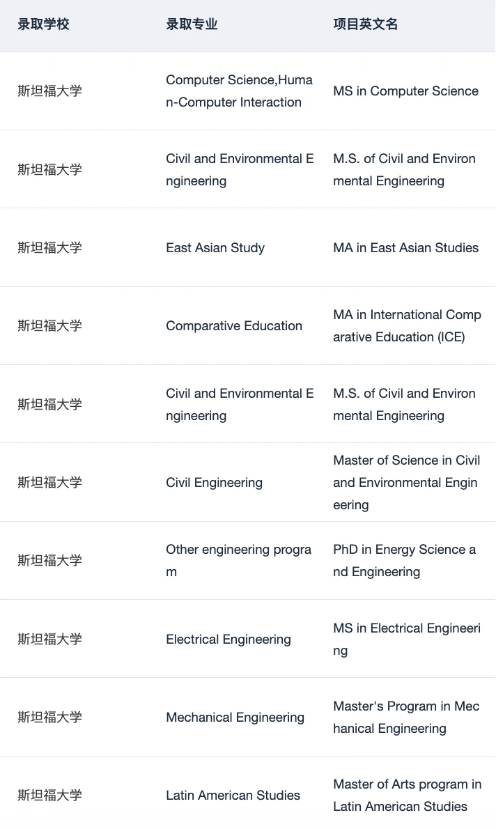 申斯坦福有没有需要规划的！ — 内容图片 2