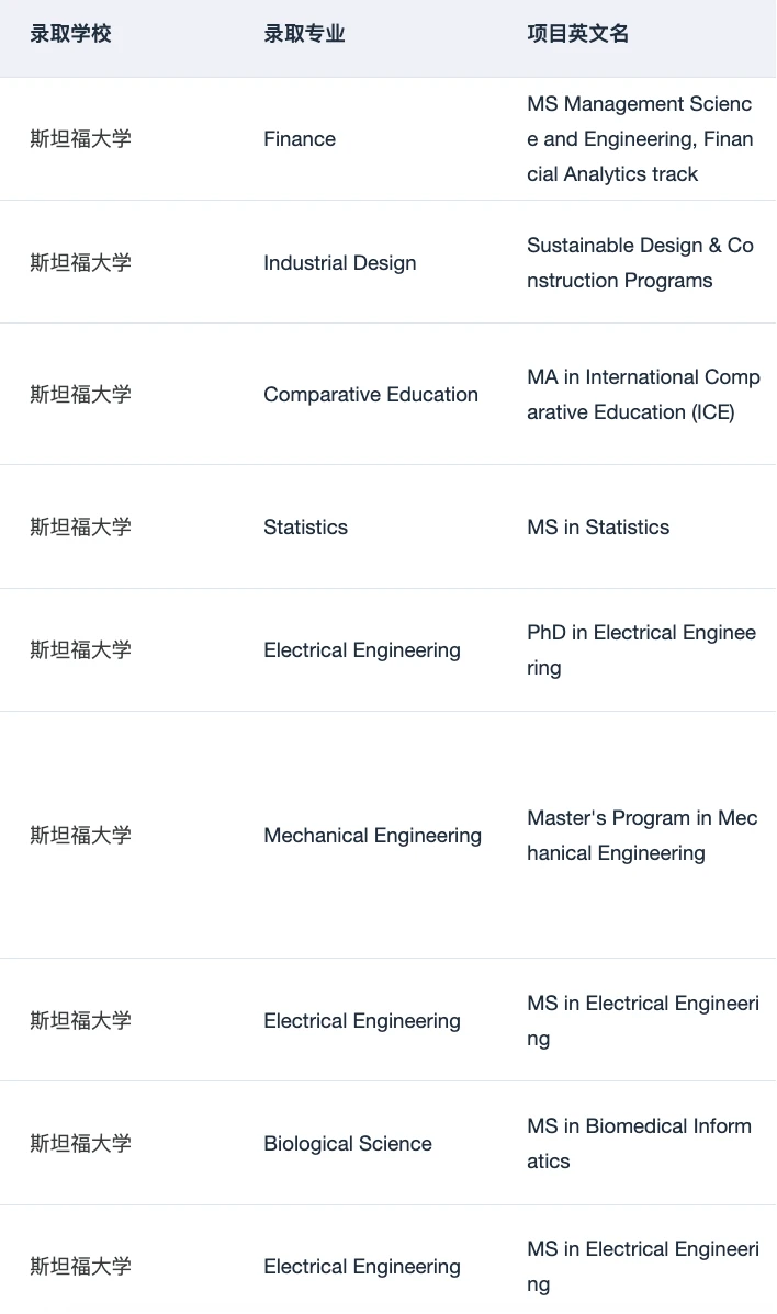 申斯坦福有没有需要规划的！ — 内容图片 4