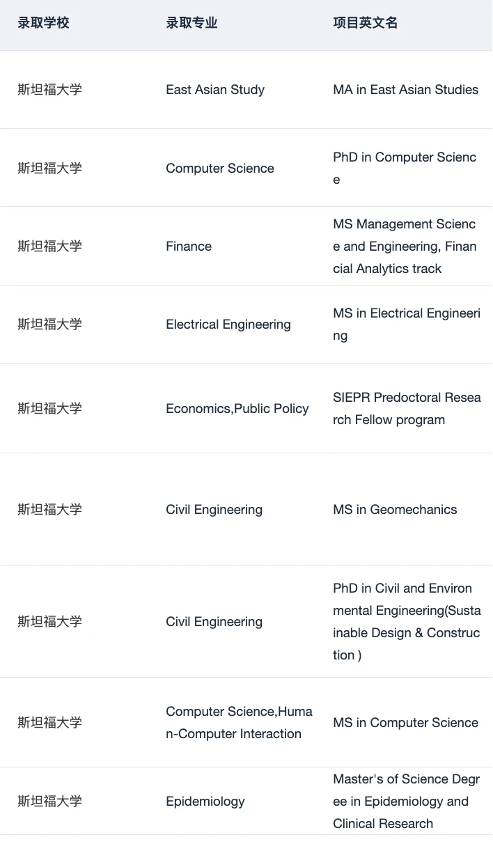 申斯坦福有没有需要规划的！ — 内容图片 5