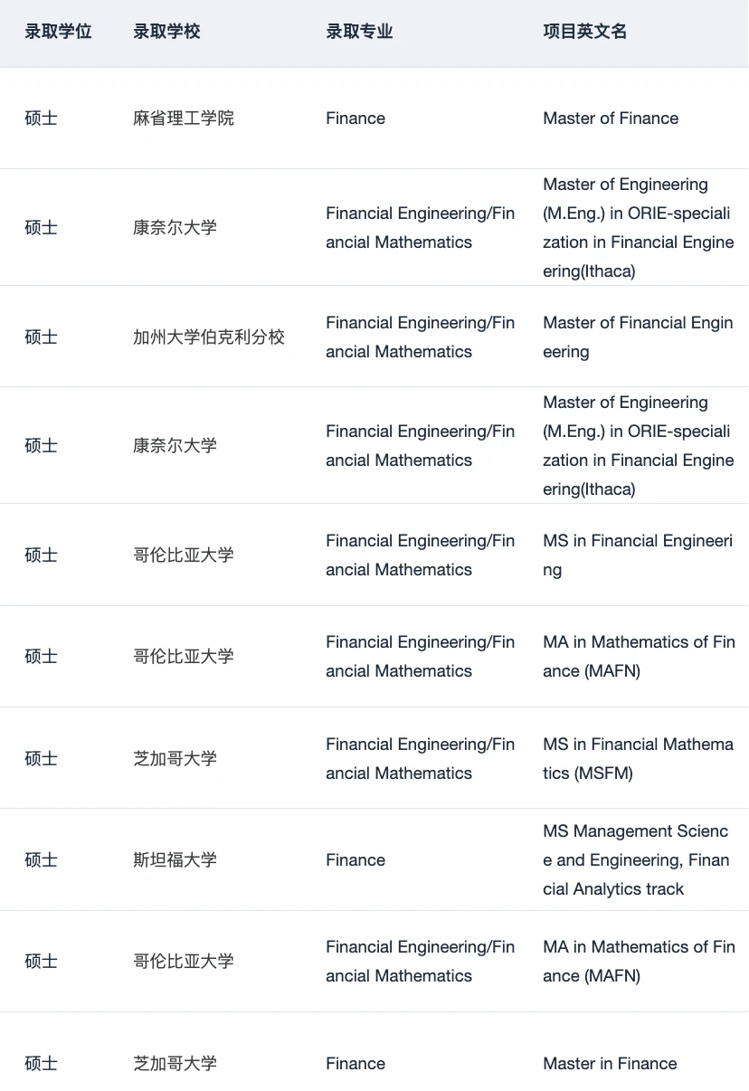金融硕士申请 提升背景的小妙招 — 内容图片 2