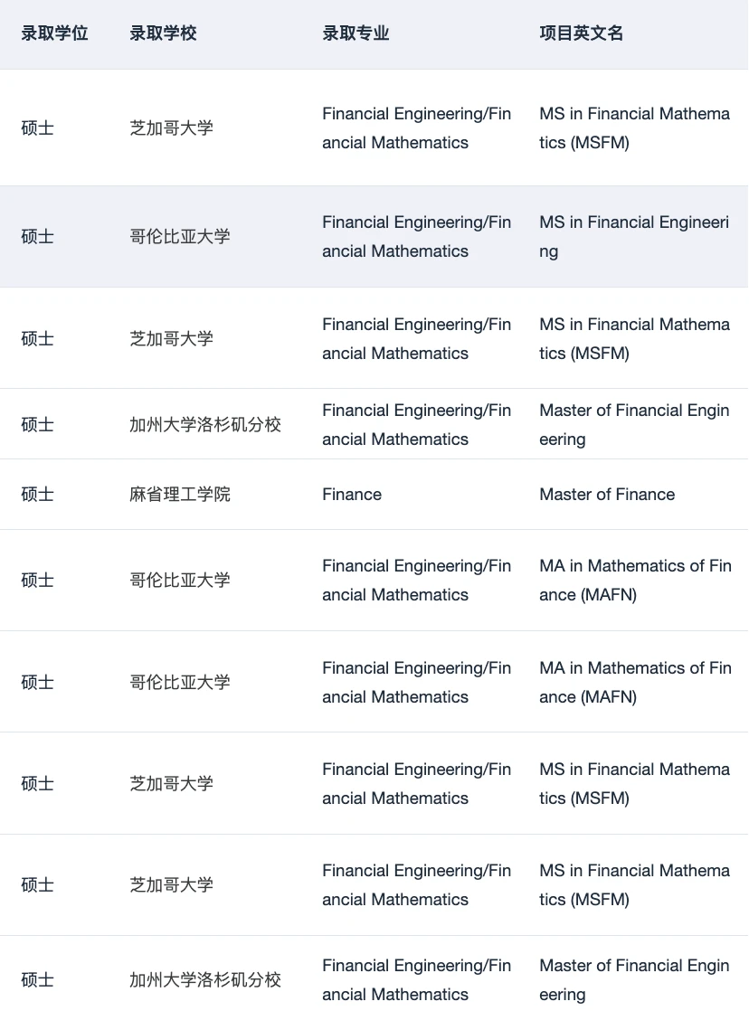 金融硕士申请 提升背景的小妙招 — 内容图片 3