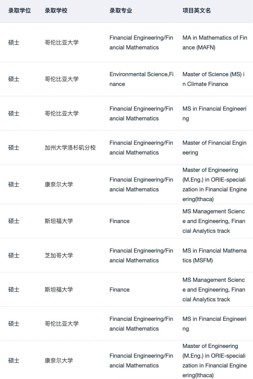 金融硕士申请 提升背景的小妙招 — 内容图片 4