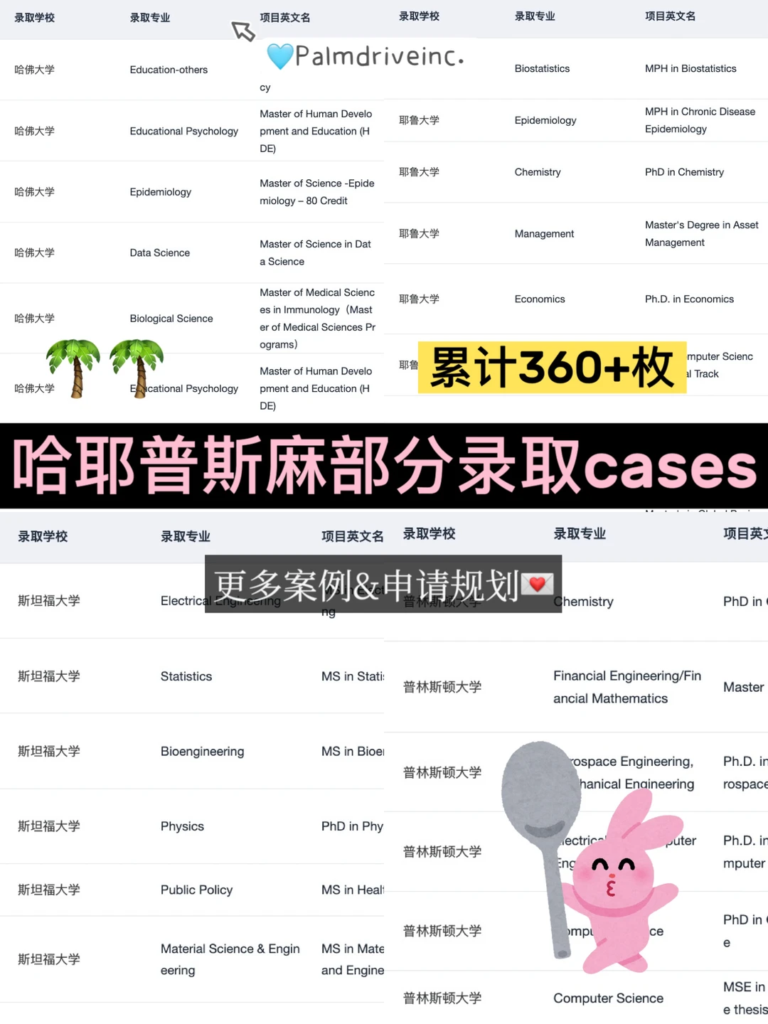 真的有人打算大一就开始准备留学申请吗… — 内容图片 1