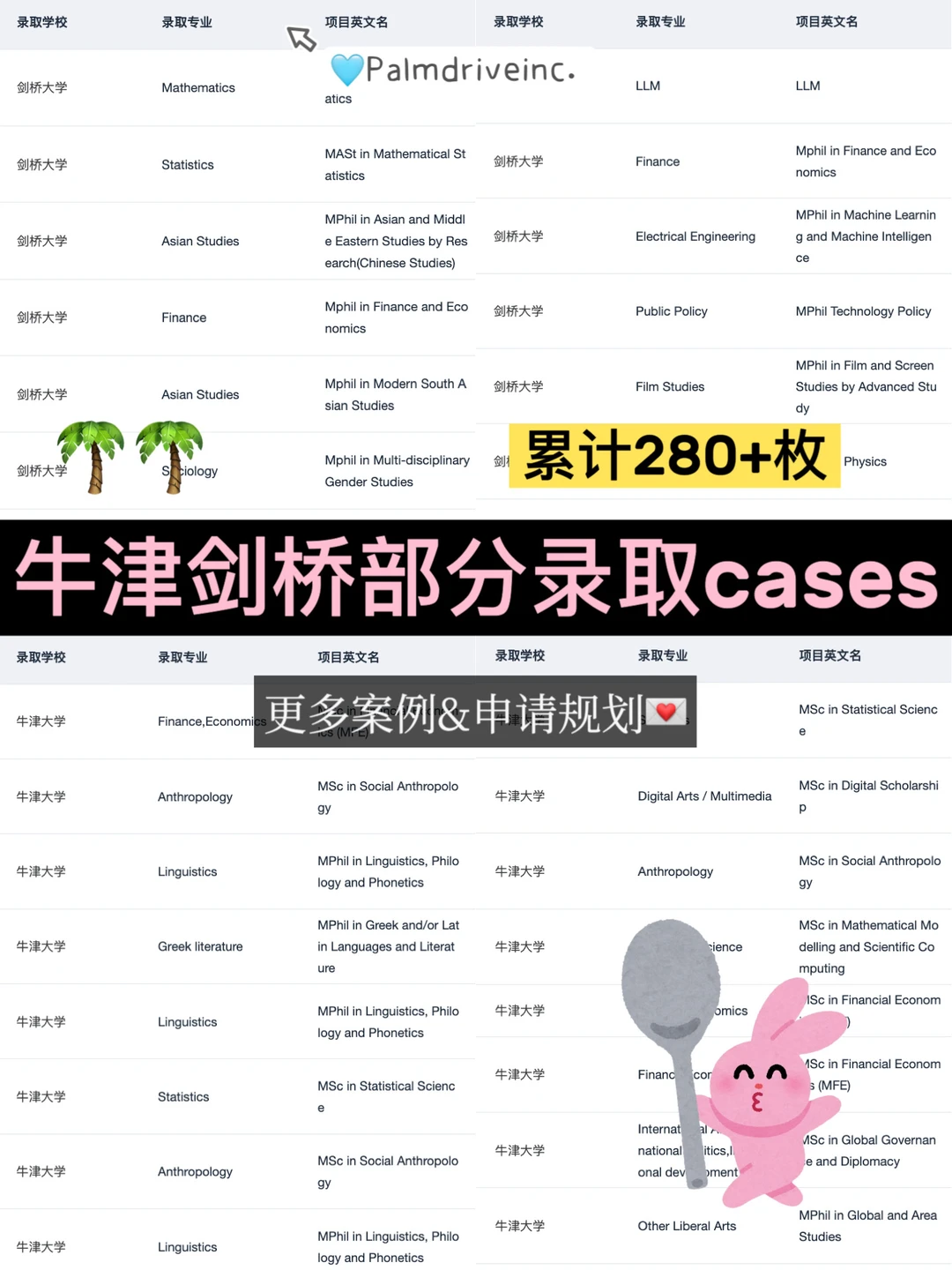 真的有人打算大一就开始准备留学申请吗… — 内容图片 3