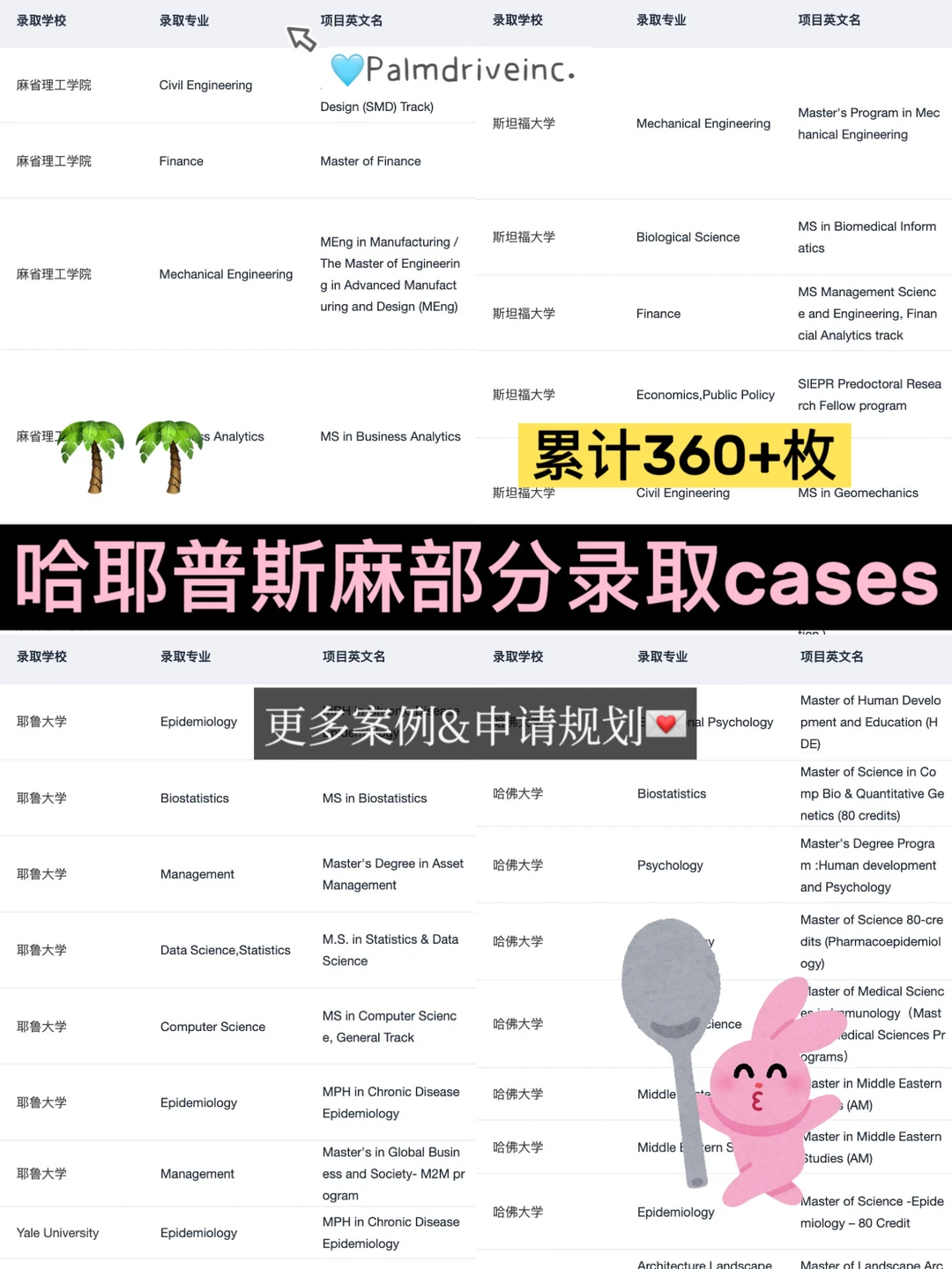 真的有人打算大一就开始准备留学申请吗… — 内容图片 4