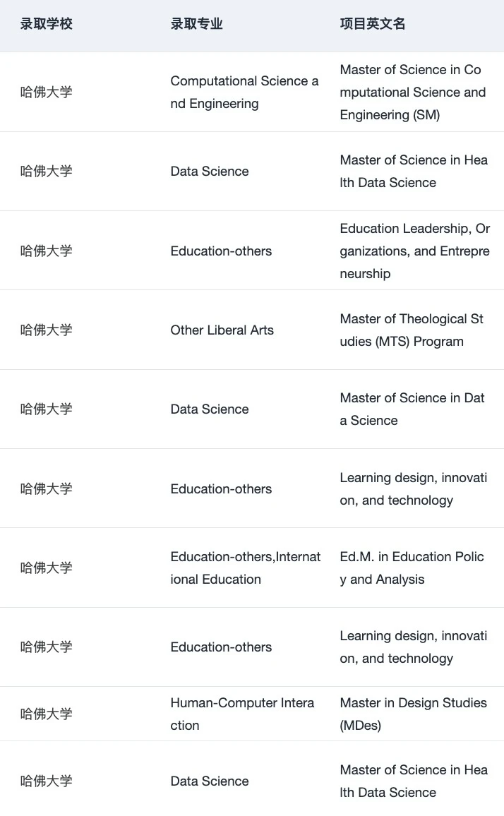 终于找到了申哈耶普斯麻牛剑的靠谱留学机构 — 内容图片 2