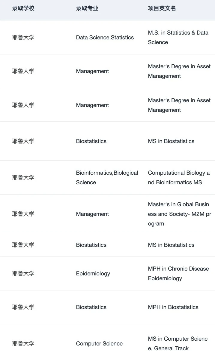 终于找到了申哈耶普斯麻牛剑的靠谱留学机构 — 内容图片 4