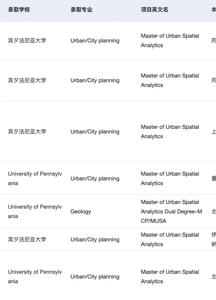 想申泛商科的26/27fall有没有发现… — 内容图片 3