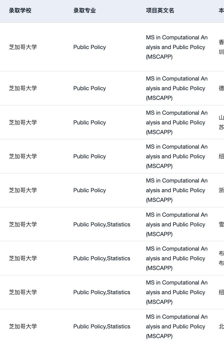 想申泛商科的26/27fall有没有发现… — 内容图片 5
